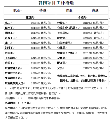 沈陽迪拜勞務簽證辦理指南 選擇云騰，正規可靠，辦不成不收費